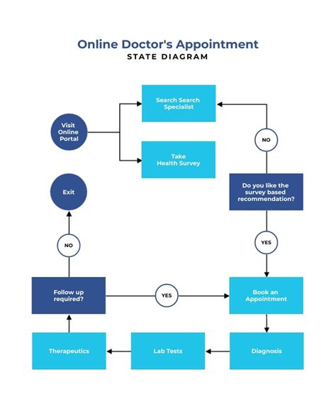 r&la online appointment system.